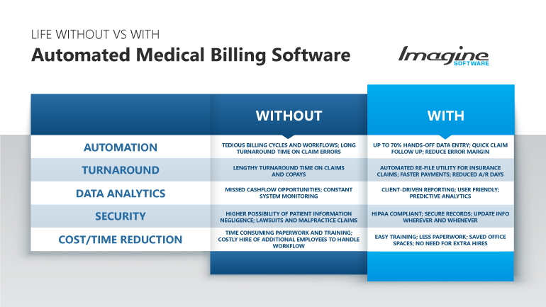 automated medical billing software programs