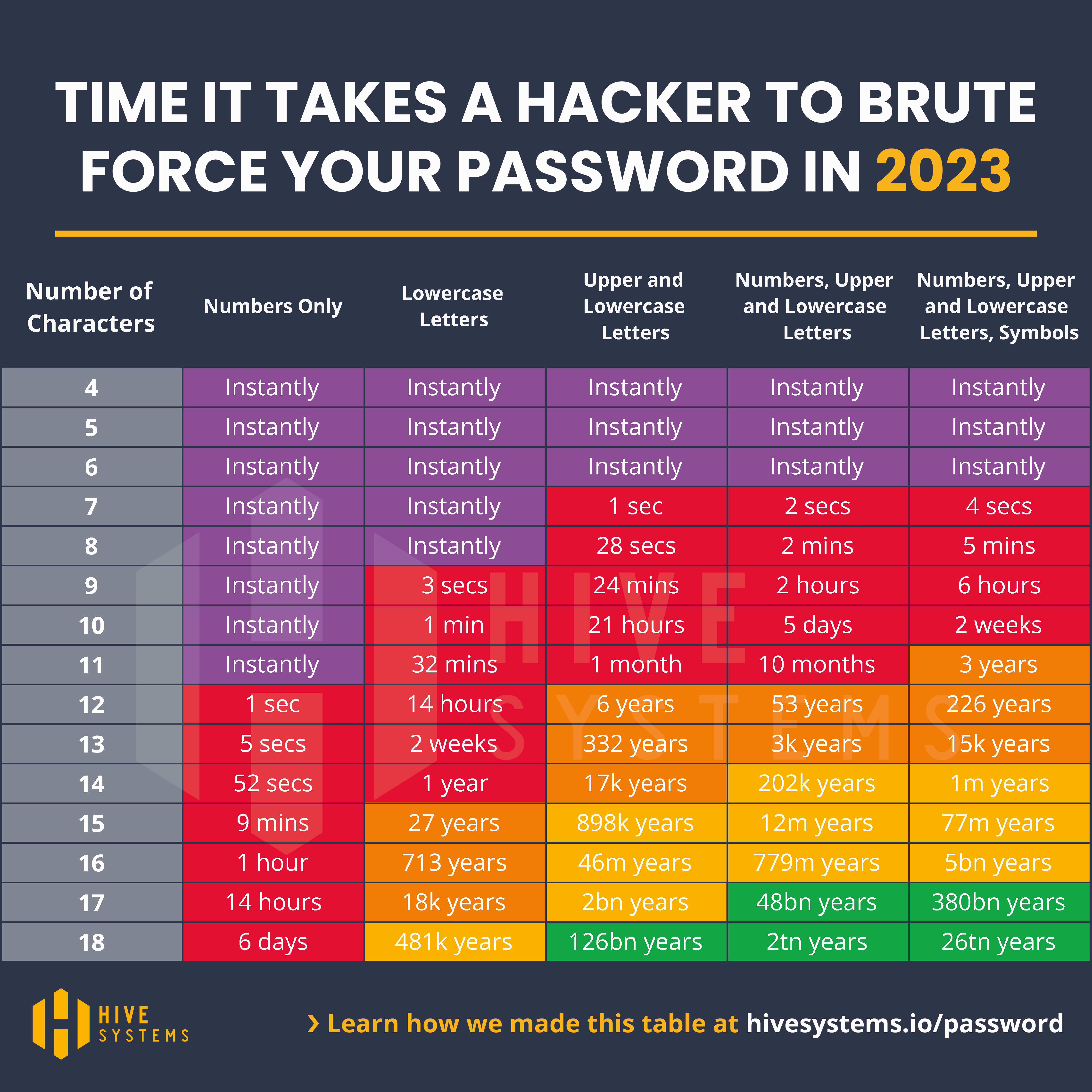 2023 Password Table Square