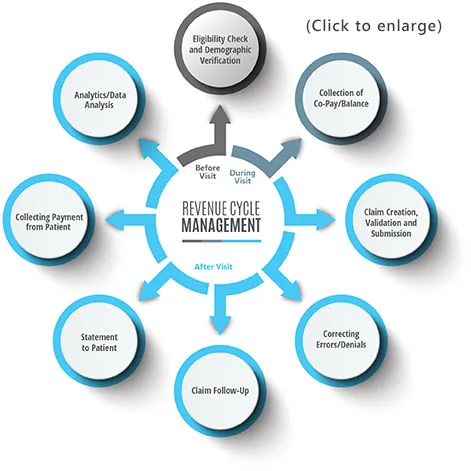 billing-revenue-cycle-process.jpeg